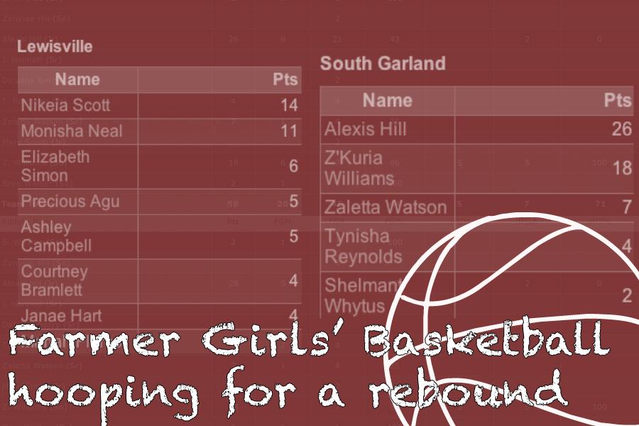 Lady Farmers to face South Garland tonight
