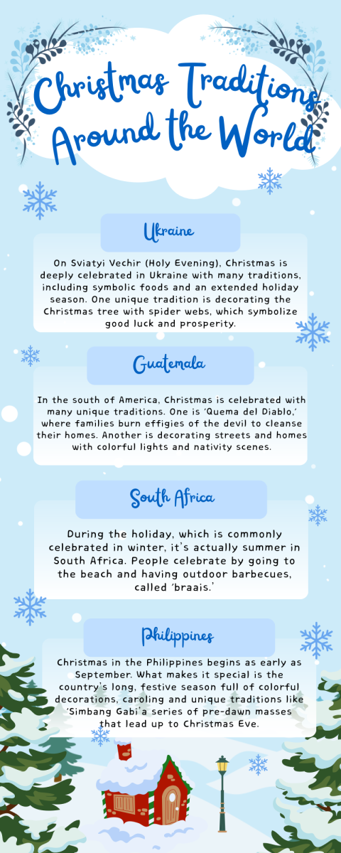 Infographic: Christmas traditions